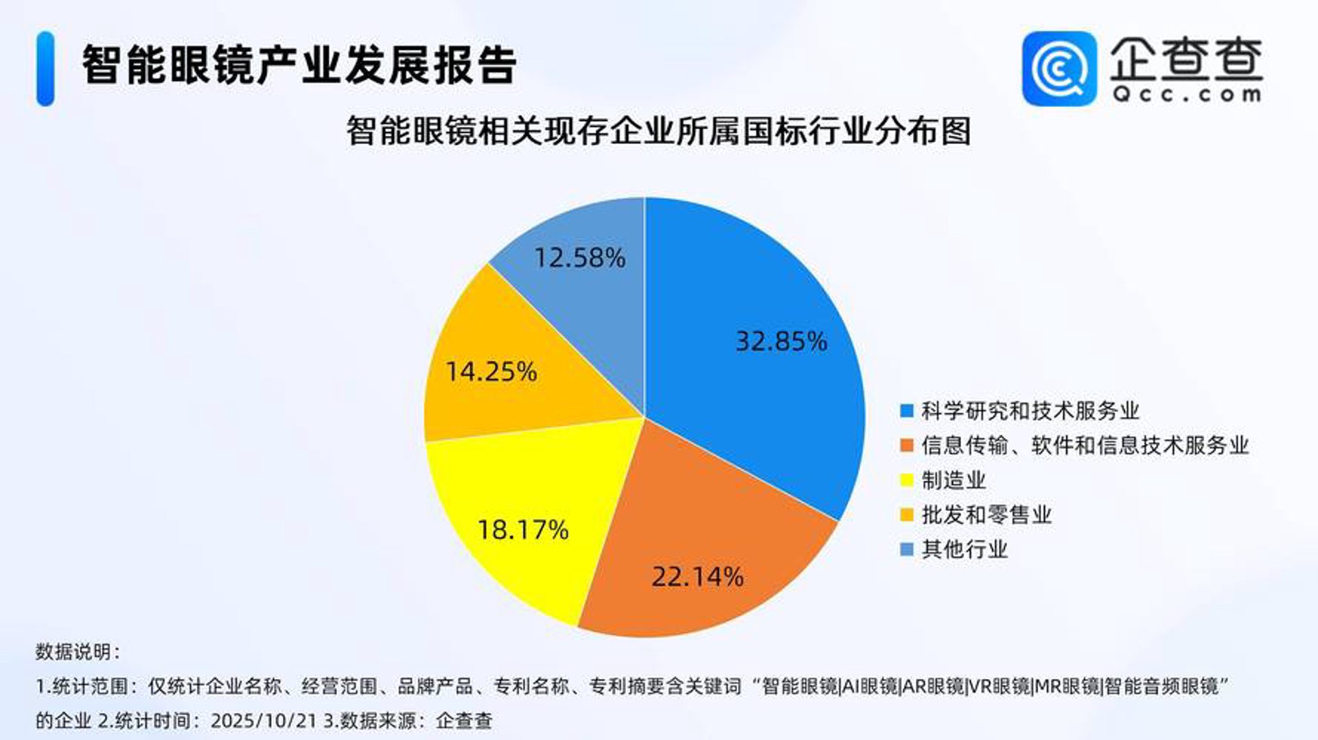 蓝格软件