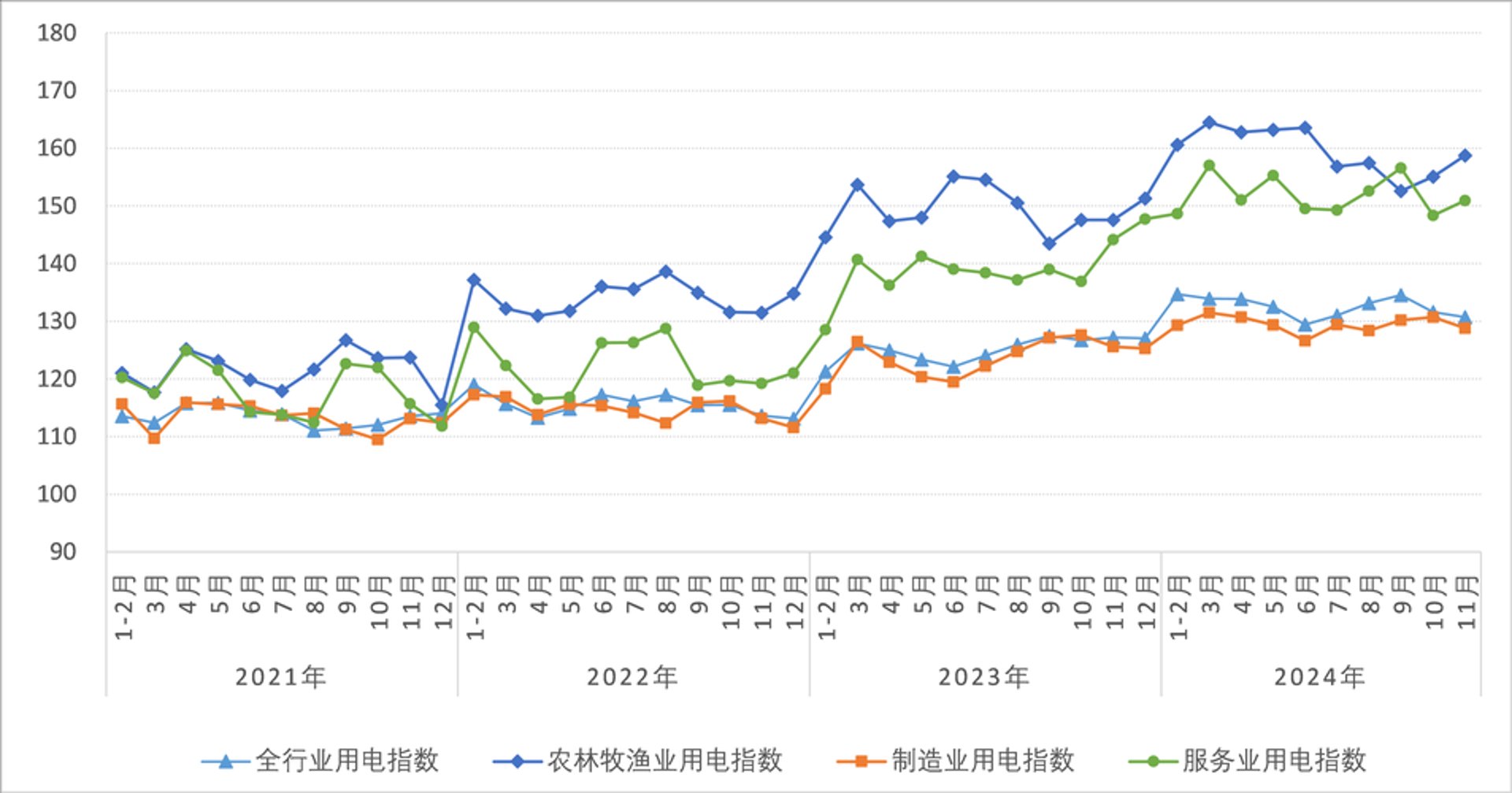 蓝格软件